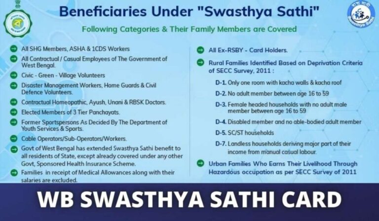 Swasthya Sathi