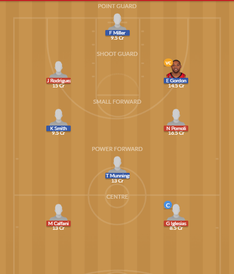 URU vs BHM Dream11