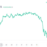 Sensex